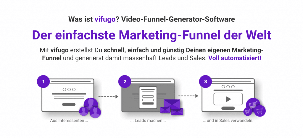 Wie vifugo den einfachsten Verkaufs-Funnel der Welt bietet